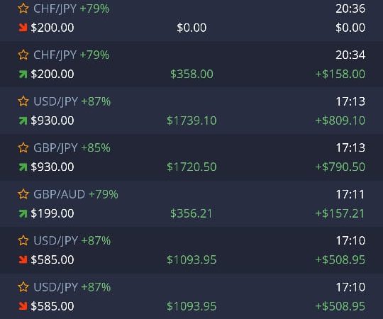 Trading Made Easy: A Guide to Pocket Option Broker